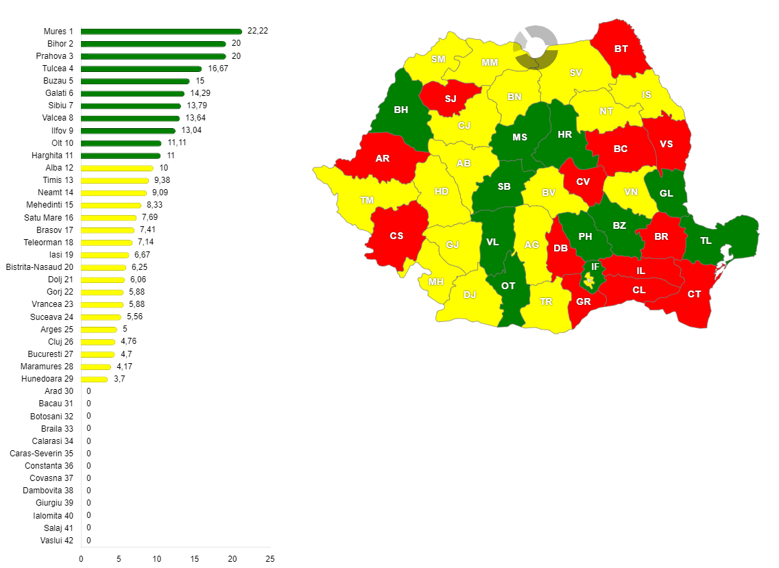 Harta accesului la avort în anul 2024